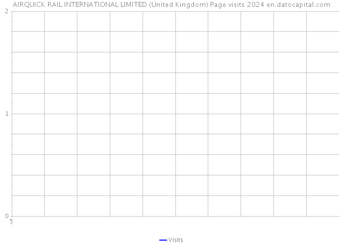 AIRQUICK RAIL INTERNATIONAL LIMITED (United Kingdom) Page visits 2024 