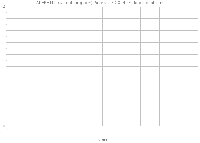 AKERE NDI (United Kingdom) Page visits 2024 