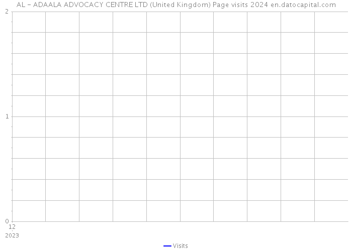 AL - ADAALA ADVOCACY CENTRE LTD (United Kingdom) Page visits 2024 