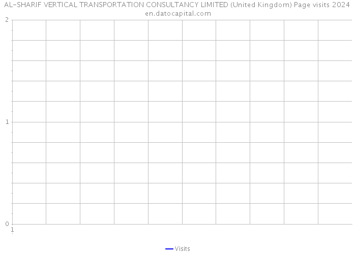 AL-SHARIF VERTICAL TRANSPORTATION CONSULTANCY LIMITED (United Kingdom) Page visits 2024 