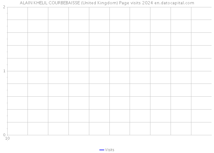 ALAIN KHELIL COURBEBAISSE (United Kingdom) Page visits 2024 