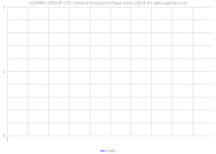 ALAMIR-GROUP LTD (United Kingdom) Page visits 2024 