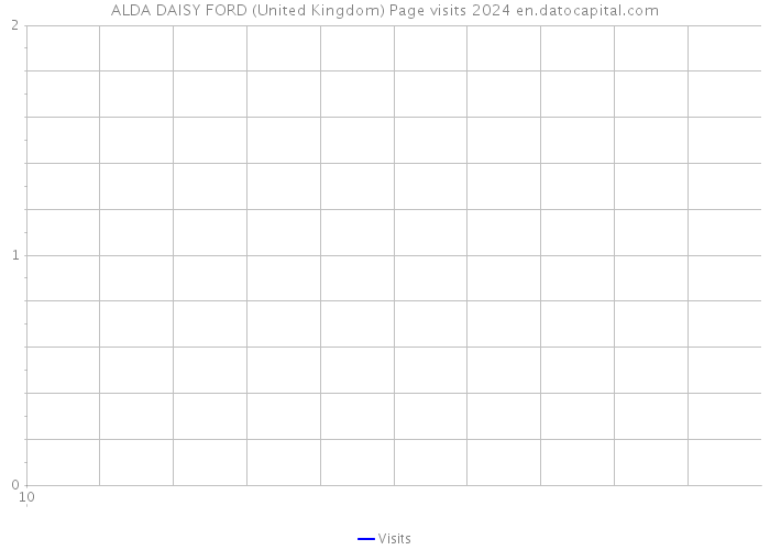 ALDA DAISY FORD (United Kingdom) Page visits 2024 