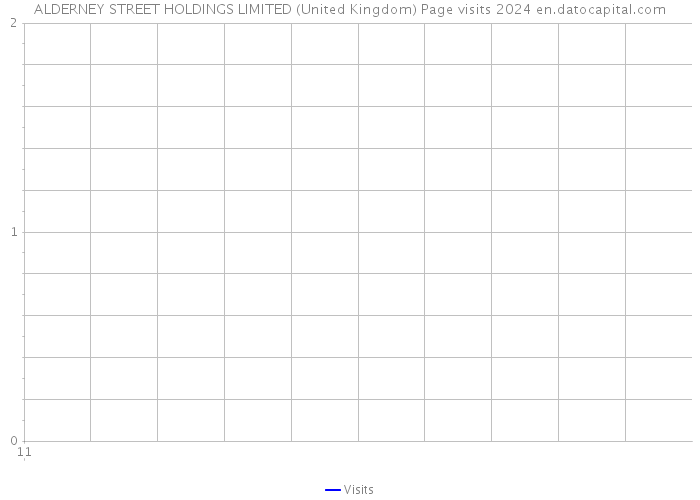 ALDERNEY STREET HOLDINGS LIMITED (United Kingdom) Page visits 2024 