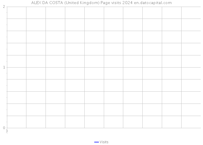 ALEX DA COSTA (United Kingdom) Page visits 2024 