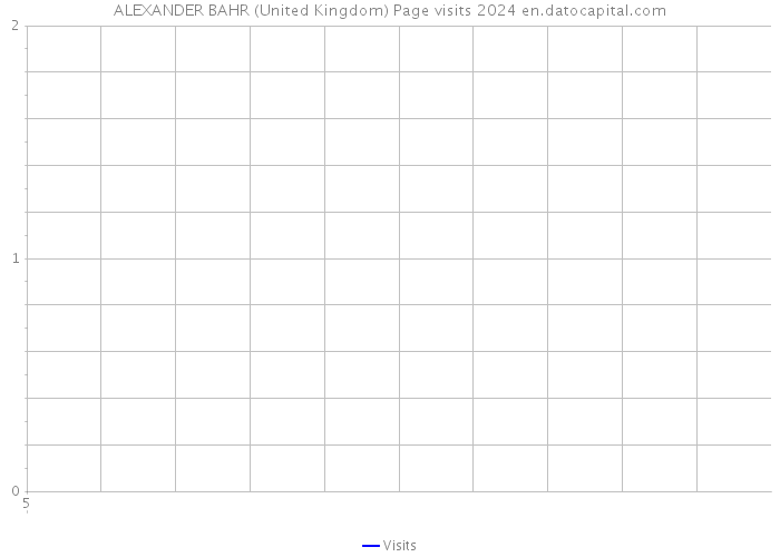 ALEXANDER BAHR (United Kingdom) Page visits 2024 
