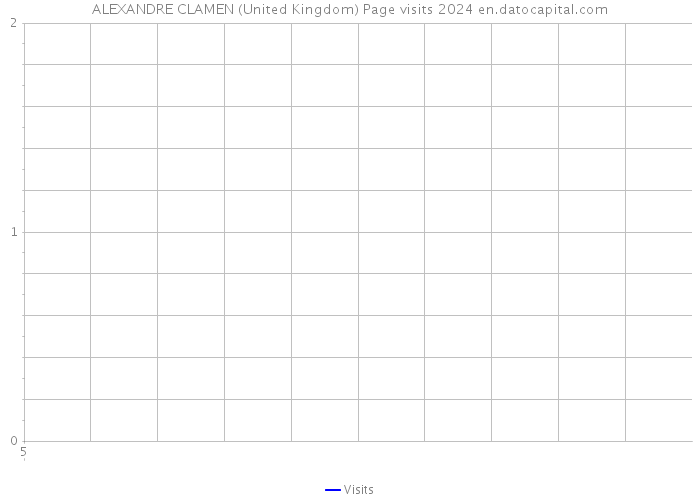 ALEXANDRE CLAMEN (United Kingdom) Page visits 2024 