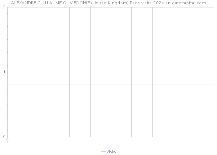 ALEXANDRE GUILLAUME OLIVIER RHIE (United Kingdom) Page visits 2024 