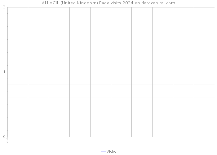 ALI ACIL (United Kingdom) Page visits 2024 