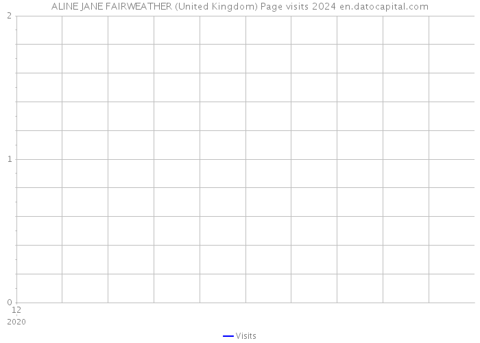 ALINE JANE FAIRWEATHER (United Kingdom) Page visits 2024 