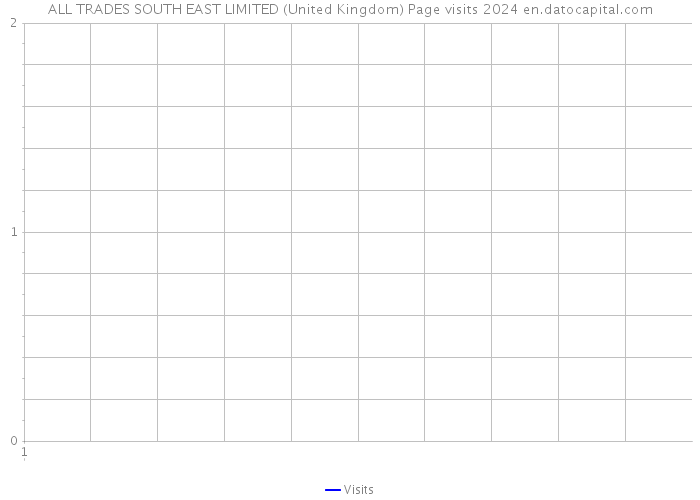 ALL TRADES SOUTH EAST LIMITED (United Kingdom) Page visits 2024 