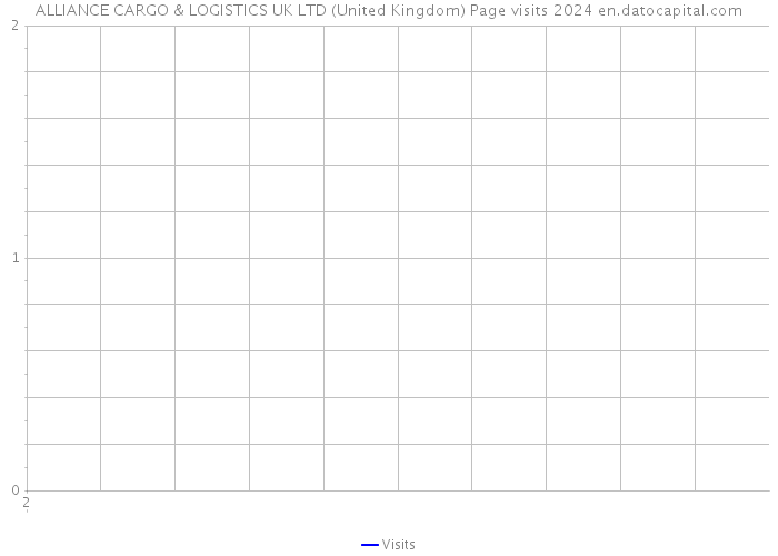 ALLIANCE CARGO & LOGISTICS UK LTD (United Kingdom) Page visits 2024 