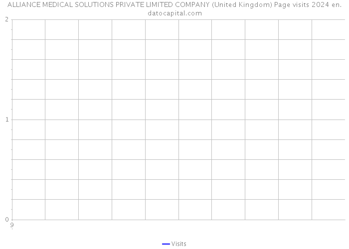 ALLIANCE MEDICAL SOLUTIONS PRIVATE LIMITED COMPANY (United Kingdom) Page visits 2024 