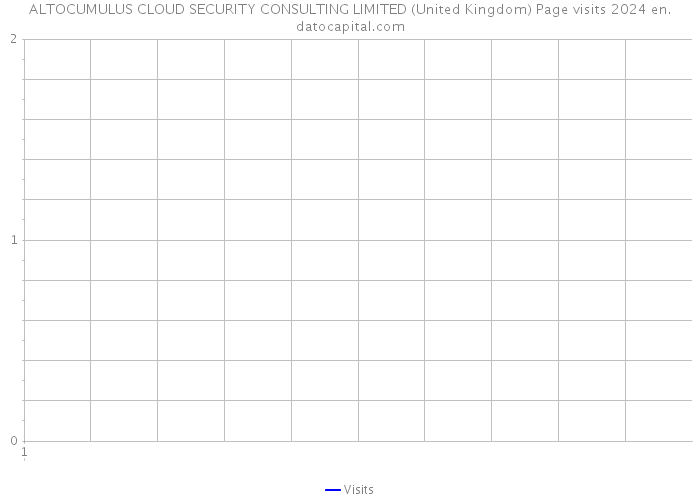 ALTOCUMULUS CLOUD SECURITY CONSULTING LIMITED (United Kingdom) Page visits 2024 