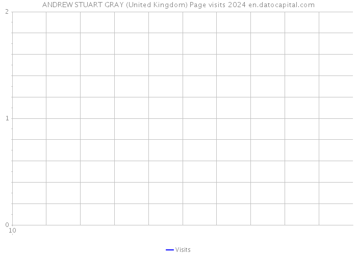 ANDREW STUART GRAY (United Kingdom) Page visits 2024 