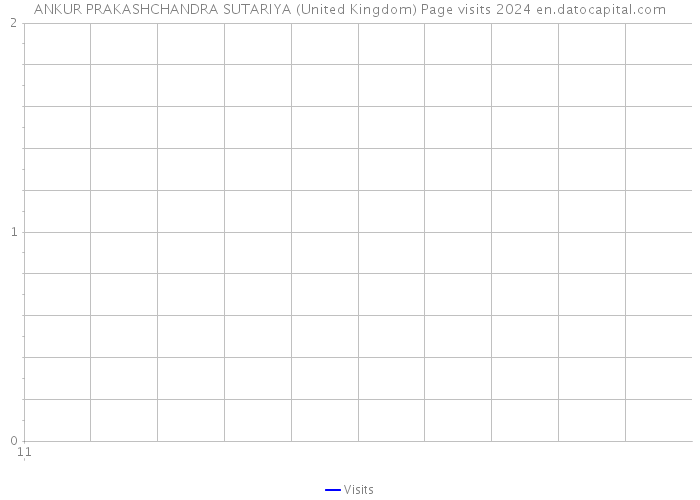 ANKUR PRAKASHCHANDRA SUTARIYA (United Kingdom) Page visits 2024 