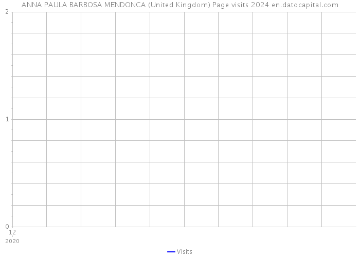 ANNA PAULA BARBOSA MENDONCA (United Kingdom) Page visits 2024 