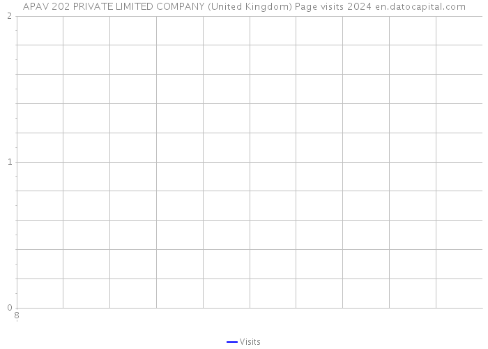 APAV 202 PRIVATE LIMITED COMPANY (United Kingdom) Page visits 2024 