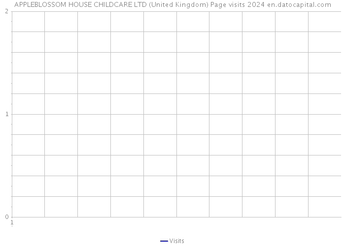 APPLEBLOSSOM HOUSE CHILDCARE LTD (United Kingdom) Page visits 2024 