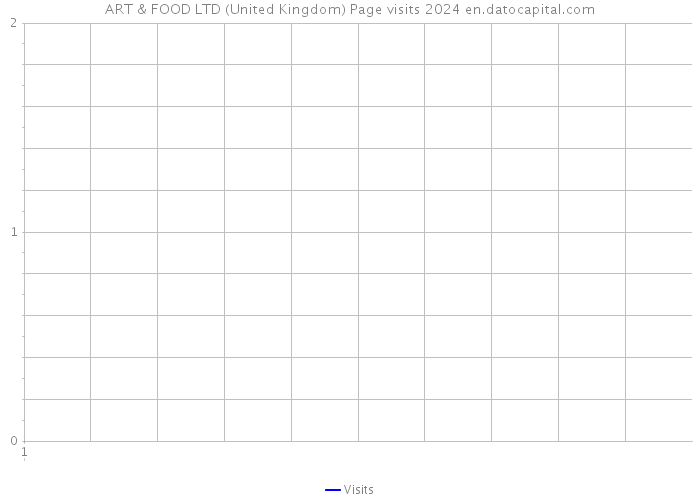 ART & FOOD LTD (United Kingdom) Page visits 2024 