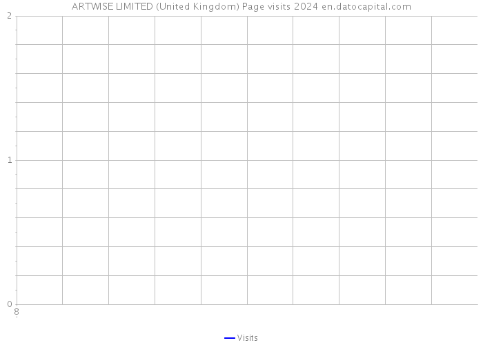 ARTWISE LIMITED (United Kingdom) Page visits 2024 