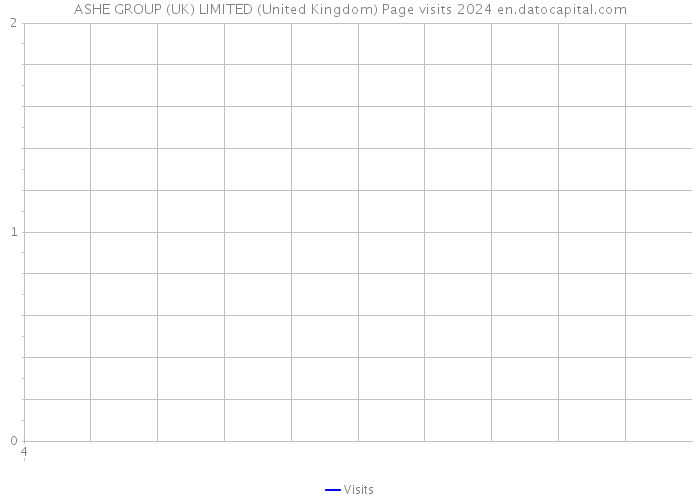 ASHE GROUP (UK) LIMITED (United Kingdom) Page visits 2024 