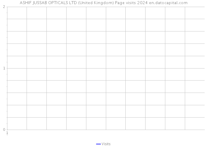 ASHIF JUSSAB OPTICALS LTD (United Kingdom) Page visits 2024 