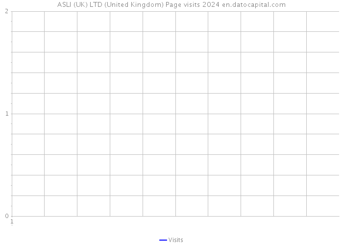ASLI (UK) LTD (United Kingdom) Page visits 2024 