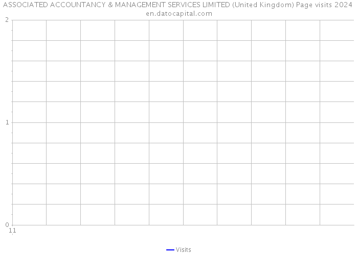 ASSOCIATED ACCOUNTANCY & MANAGEMENT SERVICES LIMITED (United Kingdom) Page visits 2024 