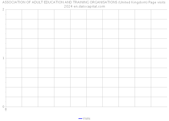 ASSOCIATION OF ADULT EDUCATION AND TRAINING ORGANISATIONS (United Kingdom) Page visits 2024 
