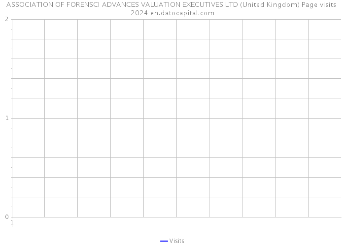 ASSOCIATION OF FORENSCI ADVANCES VALUATION EXECUTIVES LTD (United Kingdom) Page visits 2024 