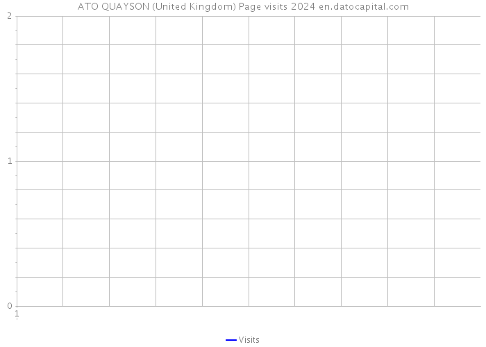 ATO QUAYSON (United Kingdom) Page visits 2024 