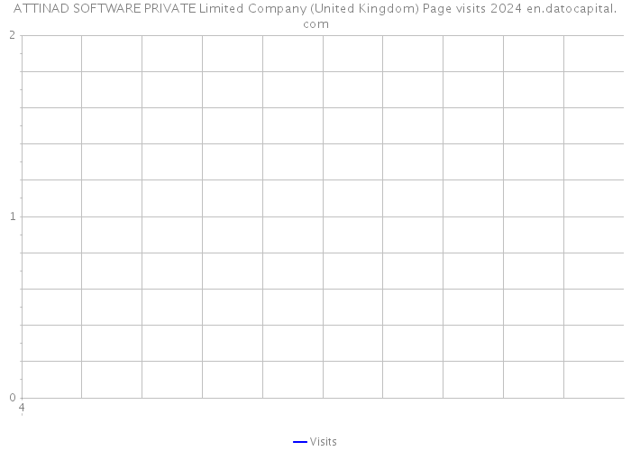 ATTINAD SOFTWARE PRIVATE Limited Company (United Kingdom) Page visits 2024 