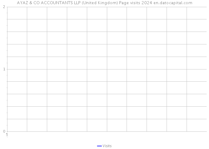 AYAZ & CO ACCOUNTANTS LLP (United Kingdom) Page visits 2024 
