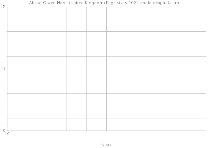 Alison Olwen Hope (United Kingdom) Page visits 2024 