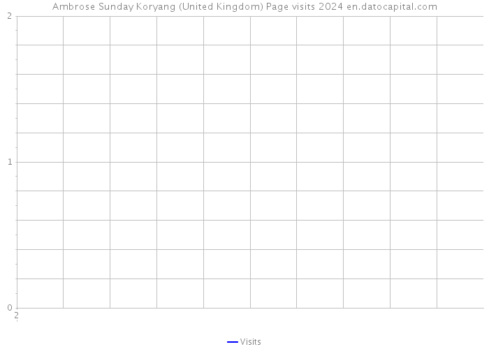 Ambrose Sunday Koryang (United Kingdom) Page visits 2024 