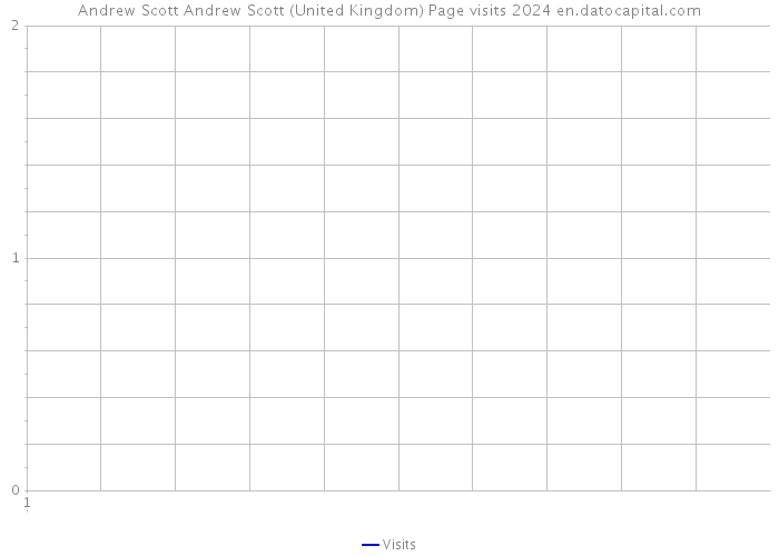 Andrew Scott Andrew Scott (United Kingdom) Page visits 2024 