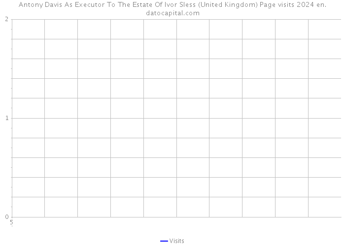 Antony Davis As Executor To The Estate Of Ivor Sless (United Kingdom) Page visits 2024 
