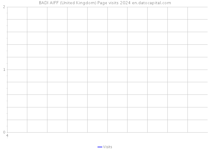 BADI AIFF (United Kingdom) Page visits 2024 