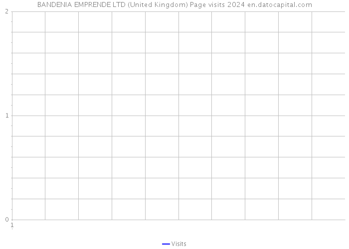 BANDENIA EMPRENDE LTD (United Kingdom) Page visits 2024 