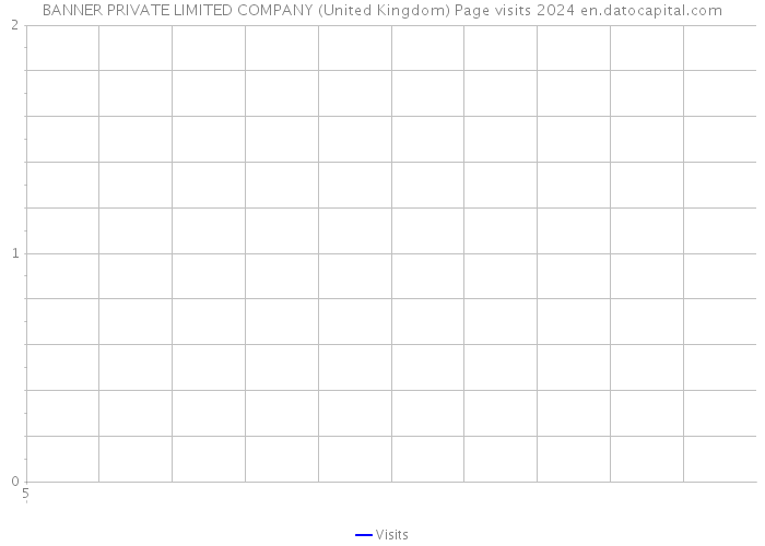 BANNER PRIVATE LIMITED COMPANY (United Kingdom) Page visits 2024 