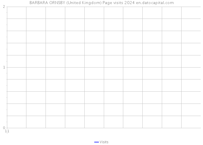 BARBARA ORNSBY (United Kingdom) Page visits 2024 