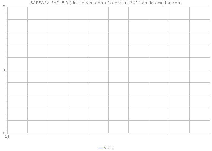 BARBARA SADLEIR (United Kingdom) Page visits 2024 