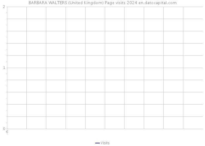 BARBARA WALTERS (United Kingdom) Page visits 2024 
