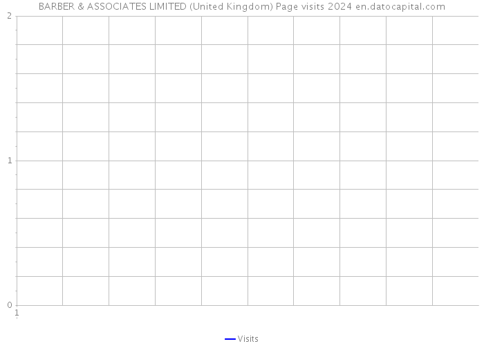BARBER & ASSOCIATES LIMITED (United Kingdom) Page visits 2024 