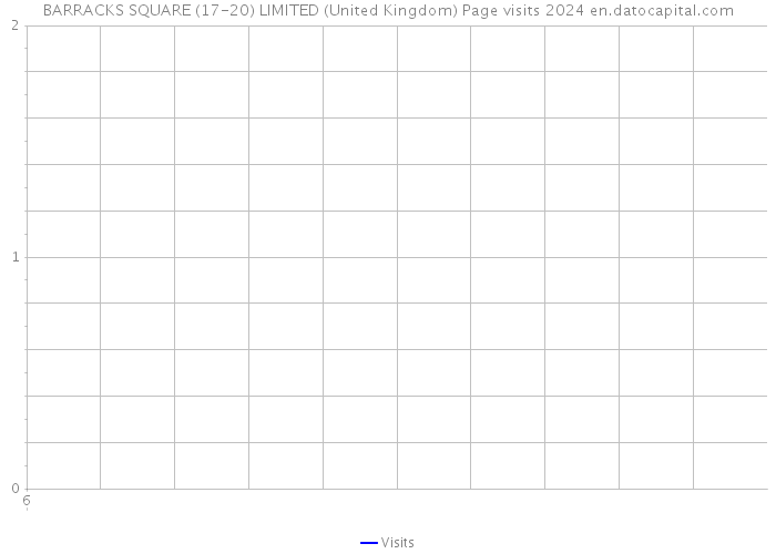 BARRACKS SQUARE (17-20) LIMITED (United Kingdom) Page visits 2024 