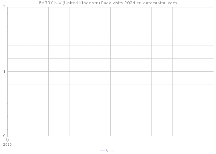 BARRY NIX (United Kingdom) Page visits 2024 