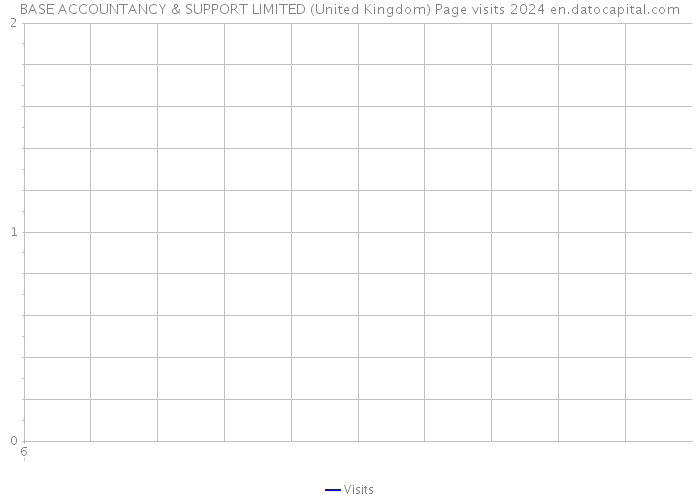 BASE ACCOUNTANCY & SUPPORT LIMITED (United Kingdom) Page visits 2024 