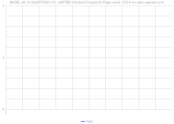 BASEL UK ACQUISITION CO. LIMITED (United Kingdom) Page visits 2024 