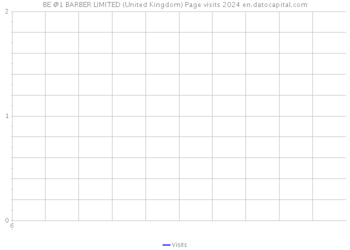 BE @1 BARBER LIMITED (United Kingdom) Page visits 2024 